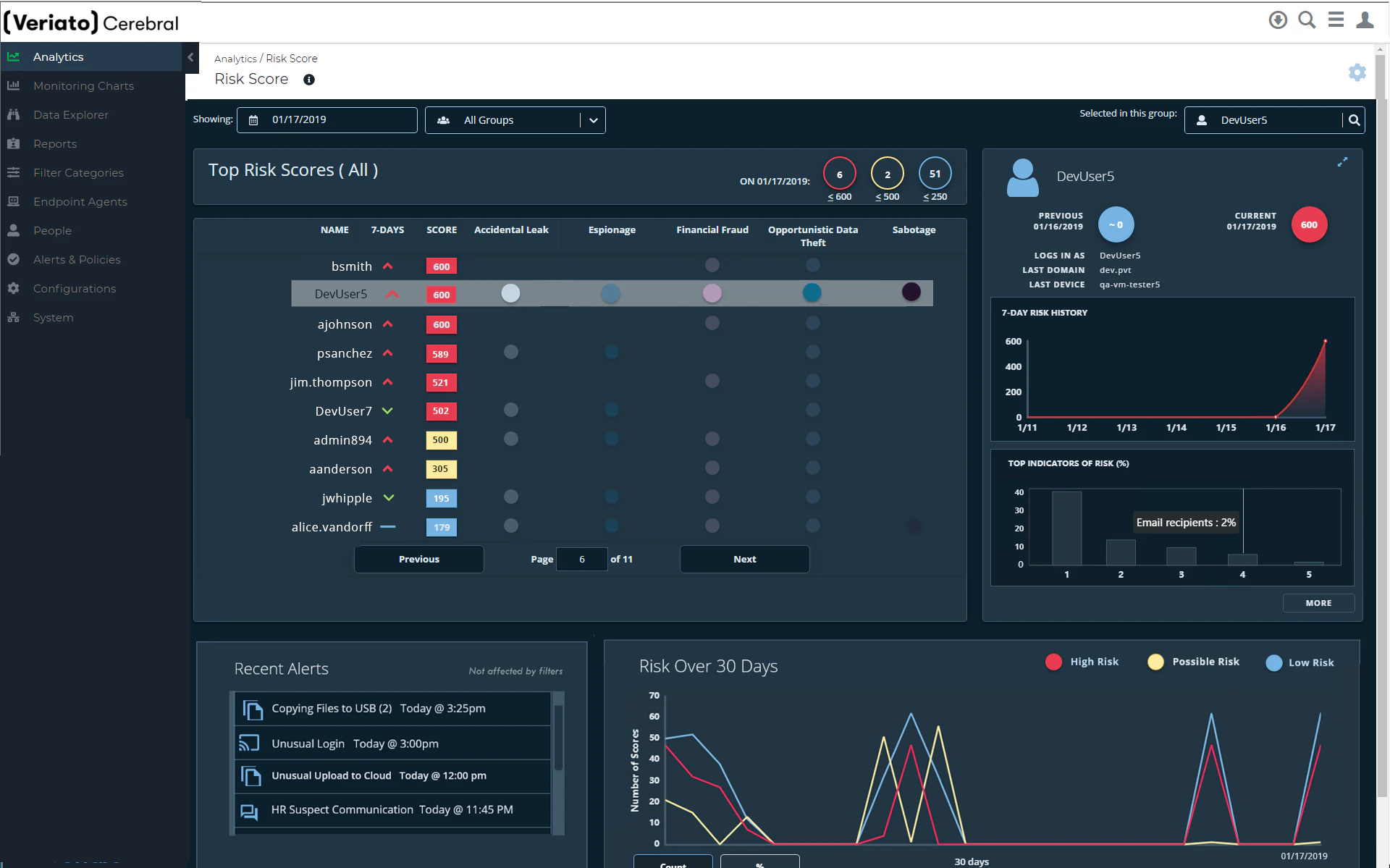 screenshot of Veriato Workforce Behavior Analytics